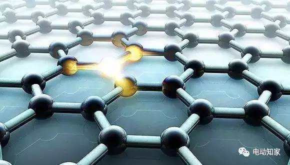 超级电容、锂电池和石墨烯电池对比分析