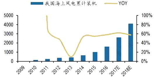sunbet(中国区)官方网站