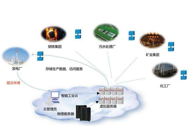 怎样从“人工sunbet”走向“工业sunbet”？