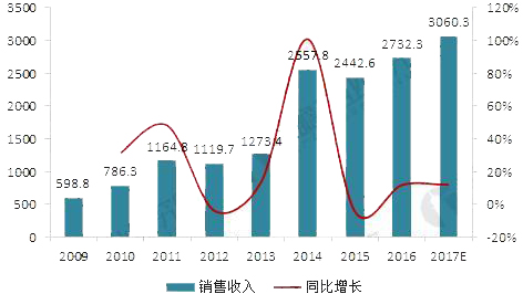sunbet(中国区)官方网站