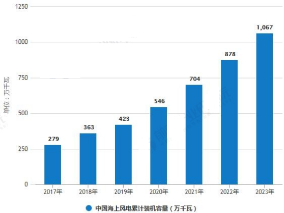 sunbet(中国区)官方网站