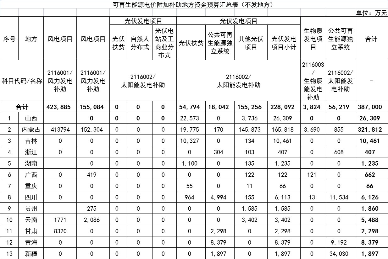 sunbet(中国区)官方网站