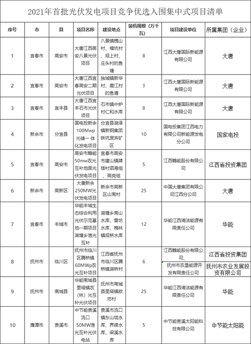 sunbet(中国区)官方网站