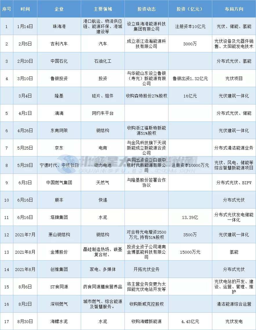sunbet(中国区)官方网站